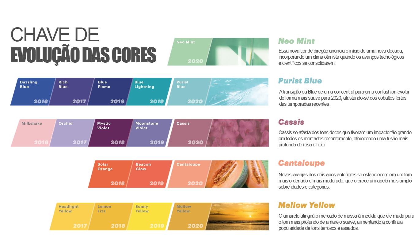 Cores para decoração